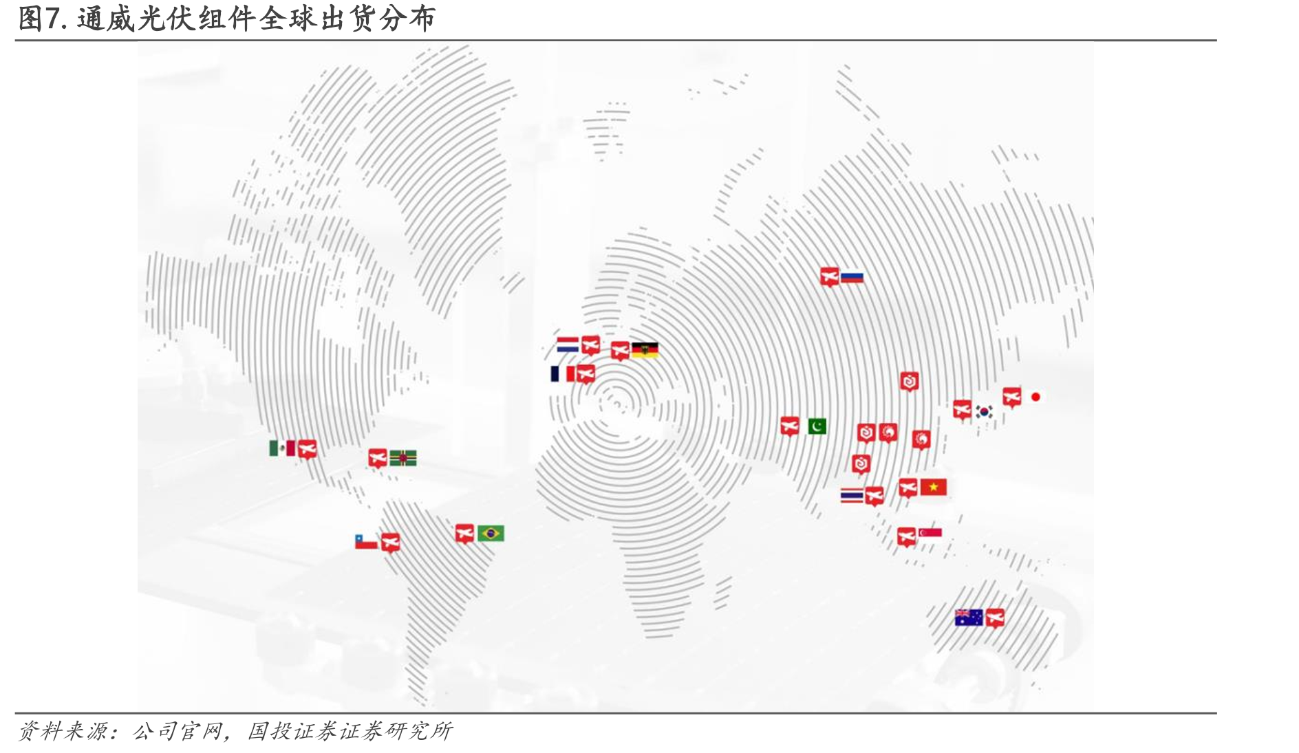 图7.通威光伏组件全球出货分布