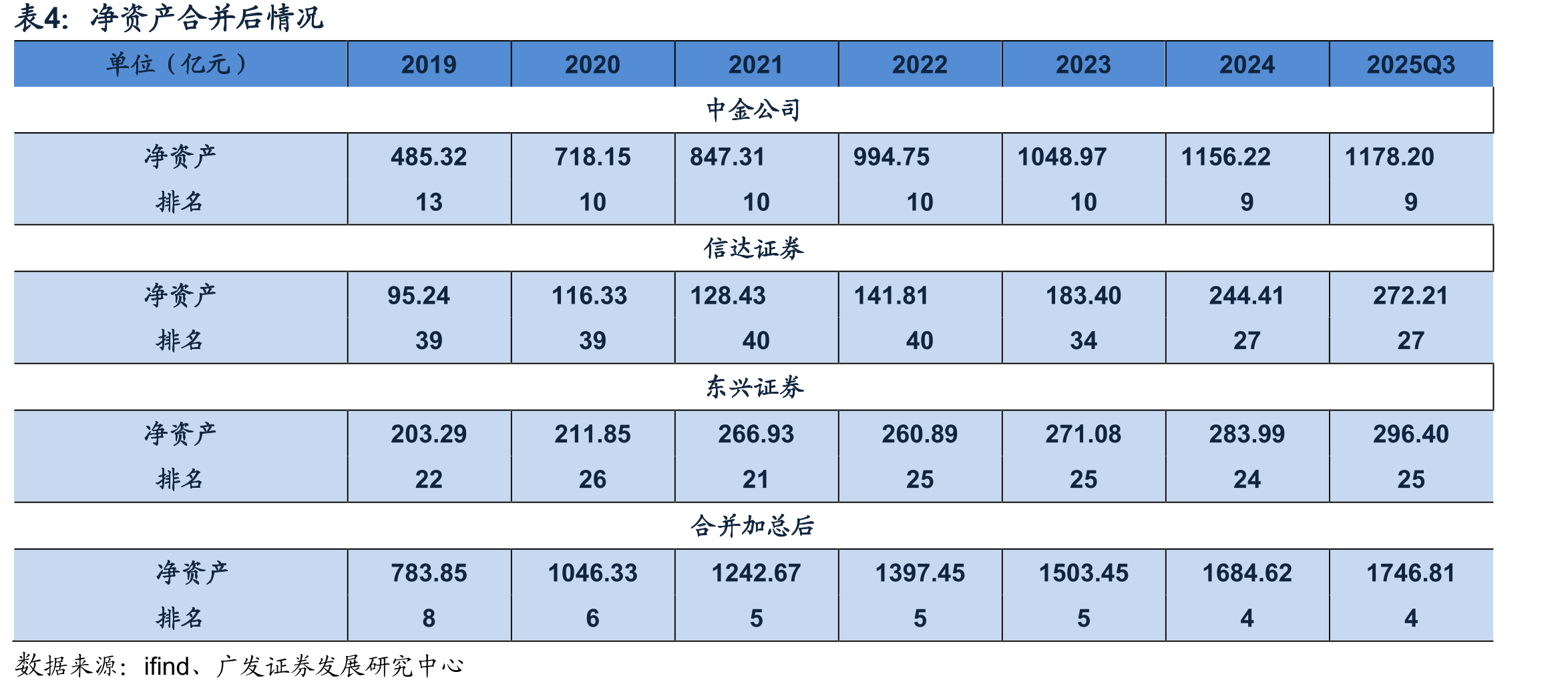 2024年底三家线下网点情况（家）_第3页