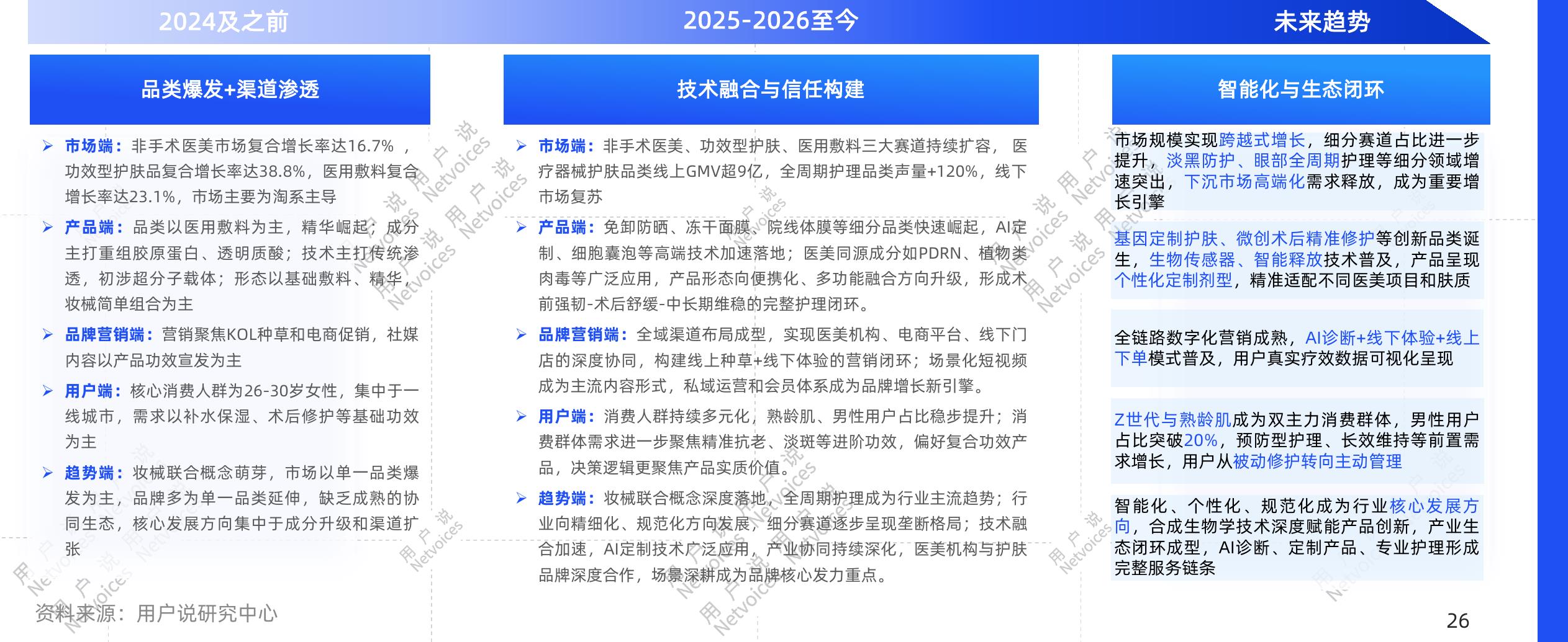 2025-2026至今