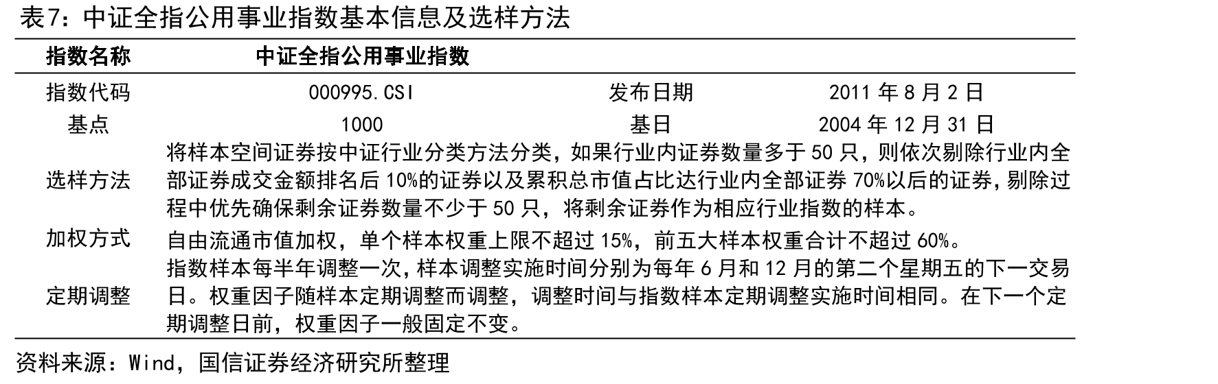 我国电力体制改革发展方向梳理_第5页