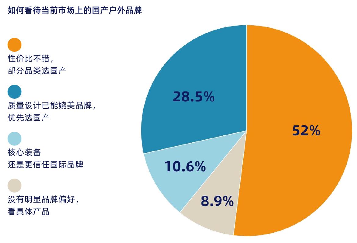 如何看待当前市场上的国产户外品牌