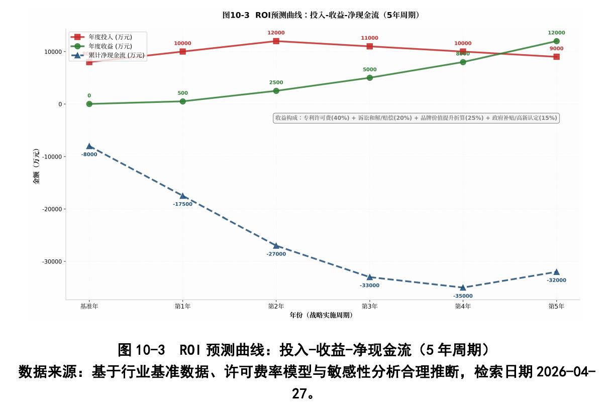 图1-1冰箱产业链价值链地图：各环节利润率与成本占比_第3页
