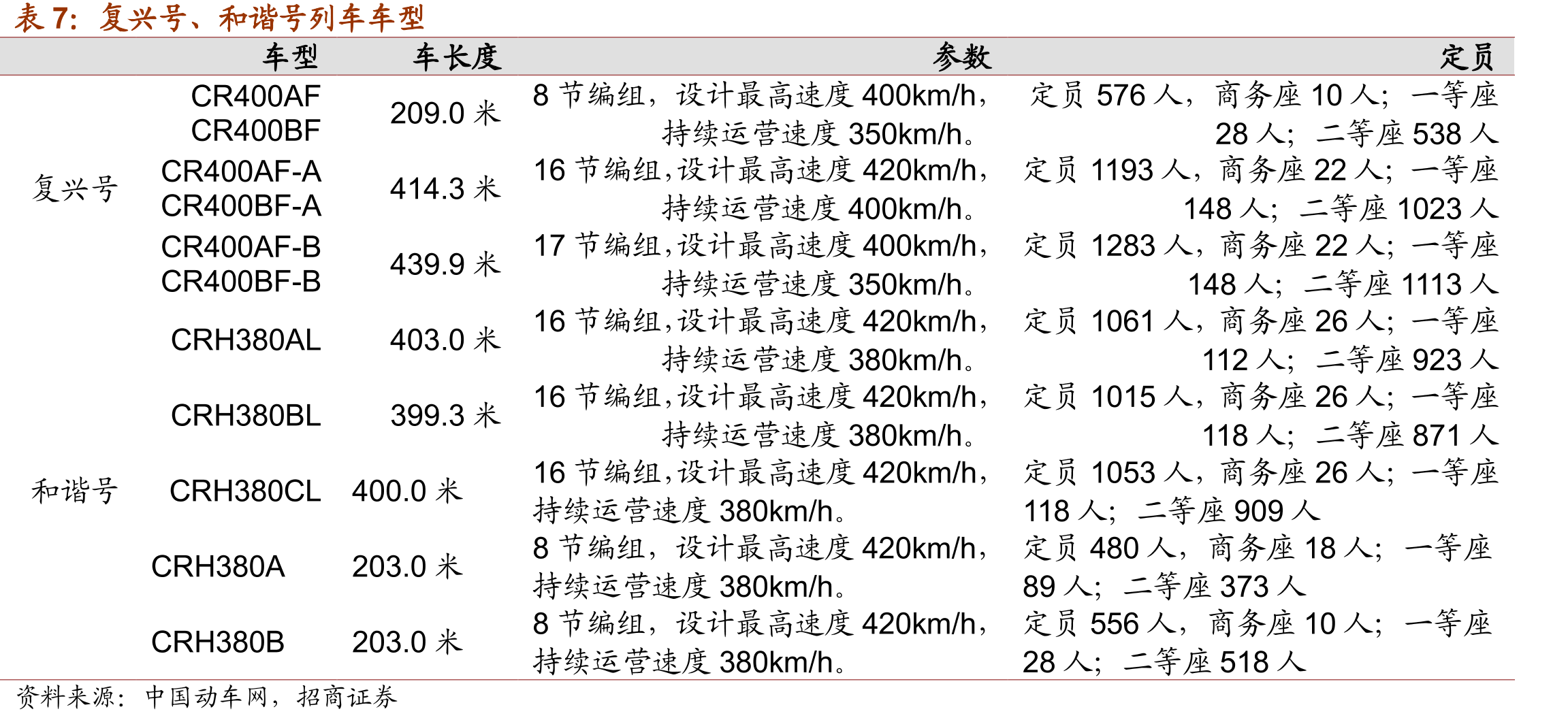 京沪高铁跨线收入结构（2019Q3）_第4页