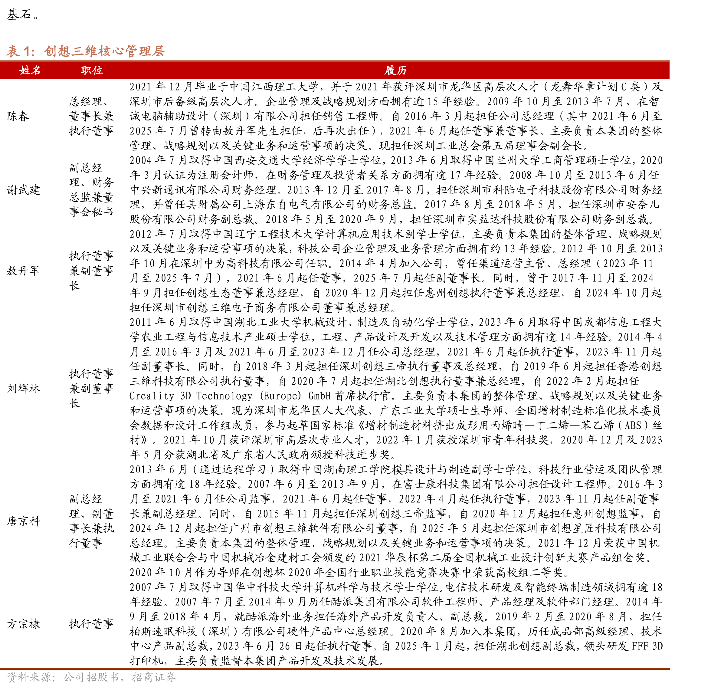创想三维打造全球综合性销售网络_第5页