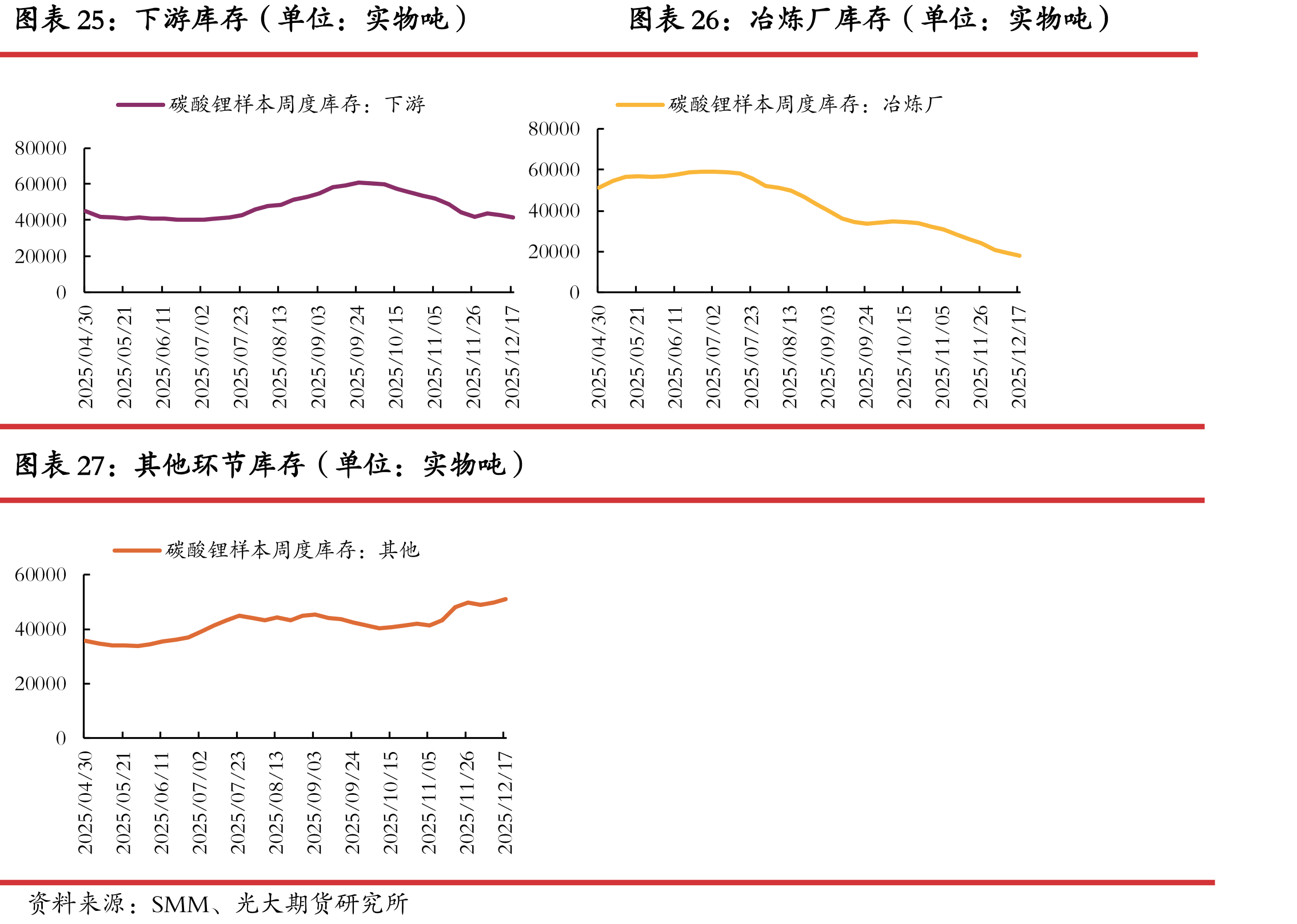 钴酸锂电芯价格（单位：元/Ah）_第5页