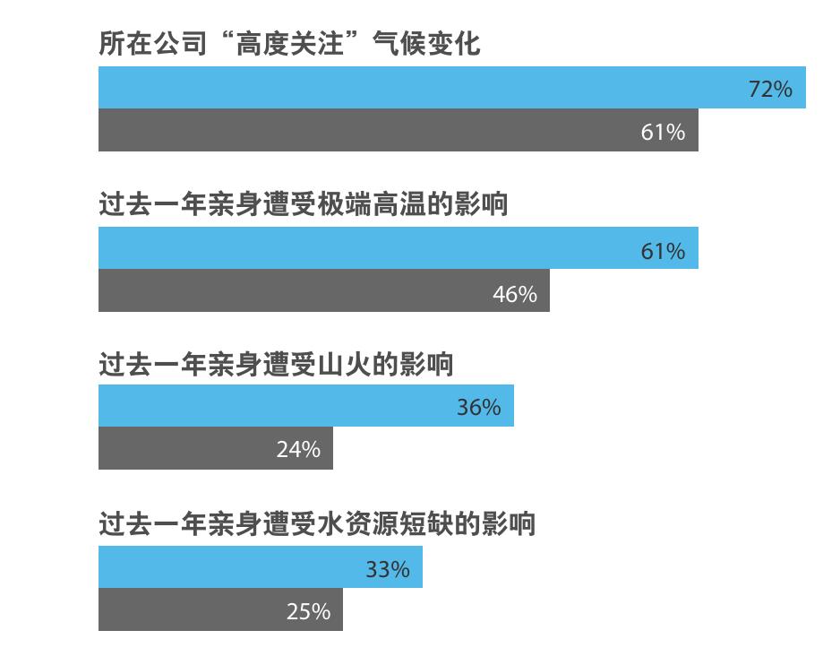 中国卫星通信市场规模预测_第5页