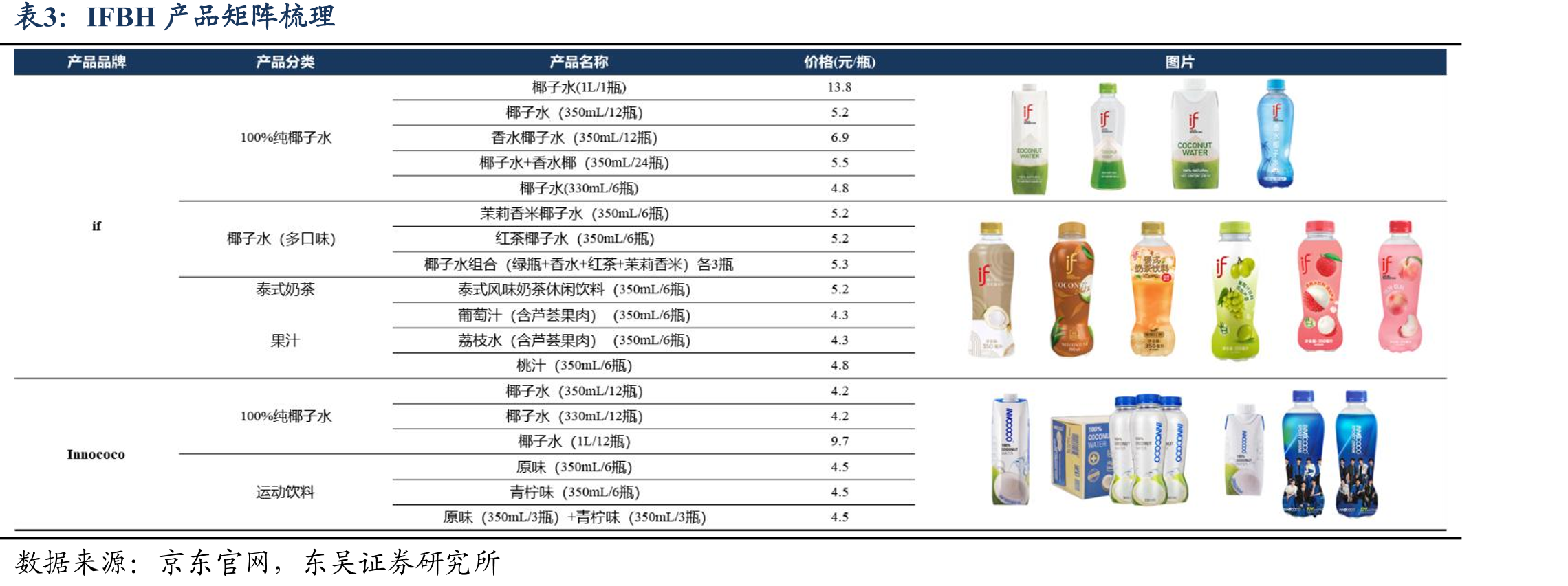 23Q1~24Q4中国椰子水行业CR10持续收缩_第5页