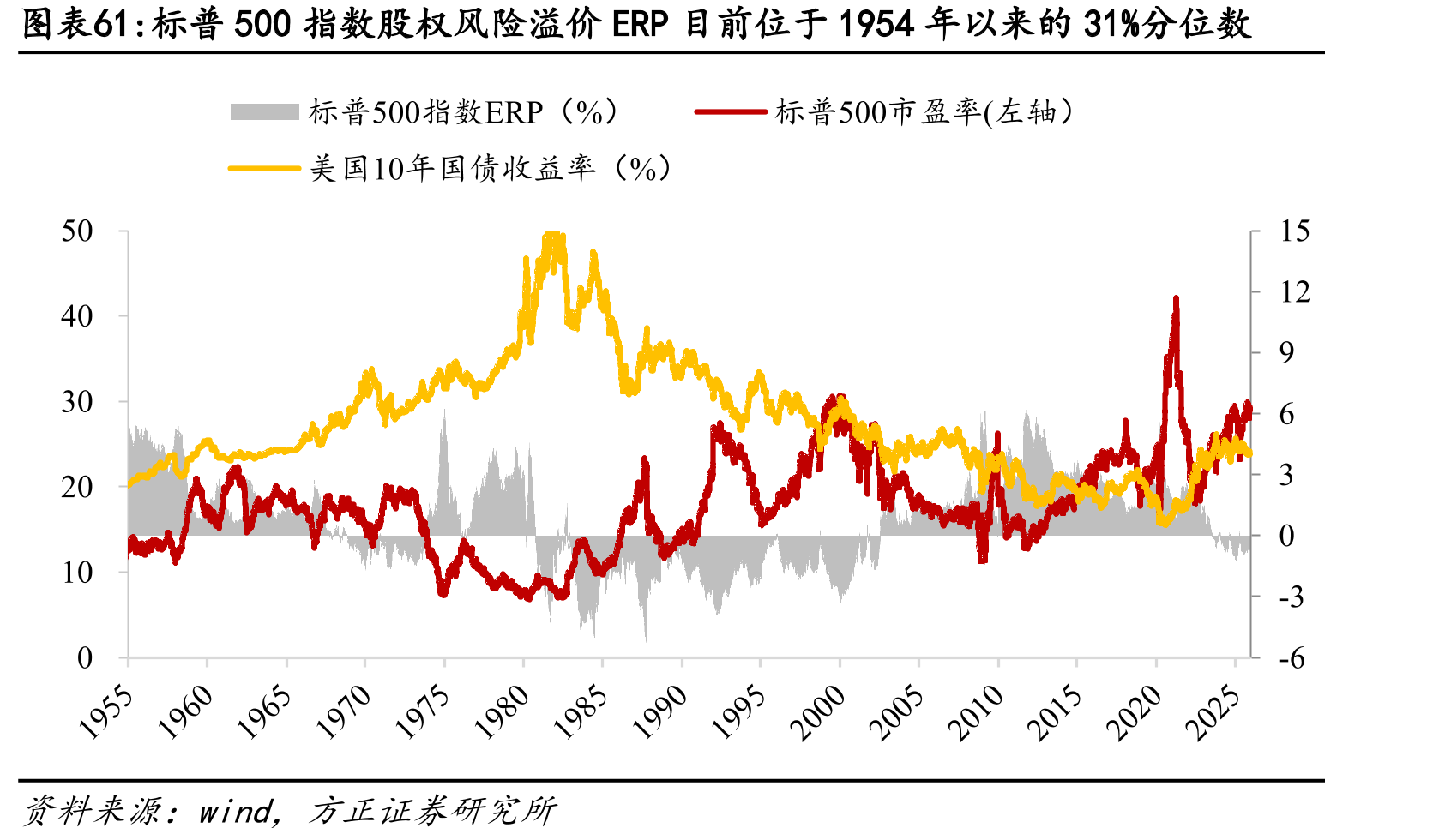 新型政策性金融工具与地方政府专项债券对比_第5页