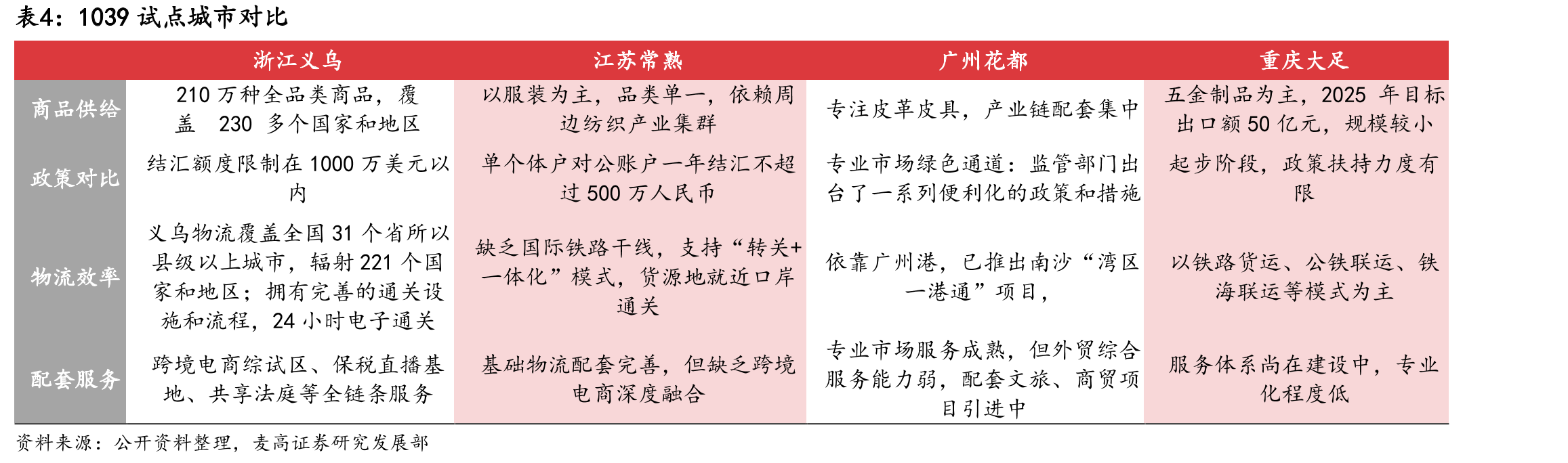 “品牌出海”五大模式_第5页
