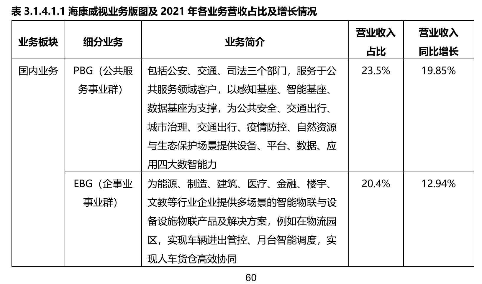 2016-2022年中国金融科技市场规模及增速_第2页