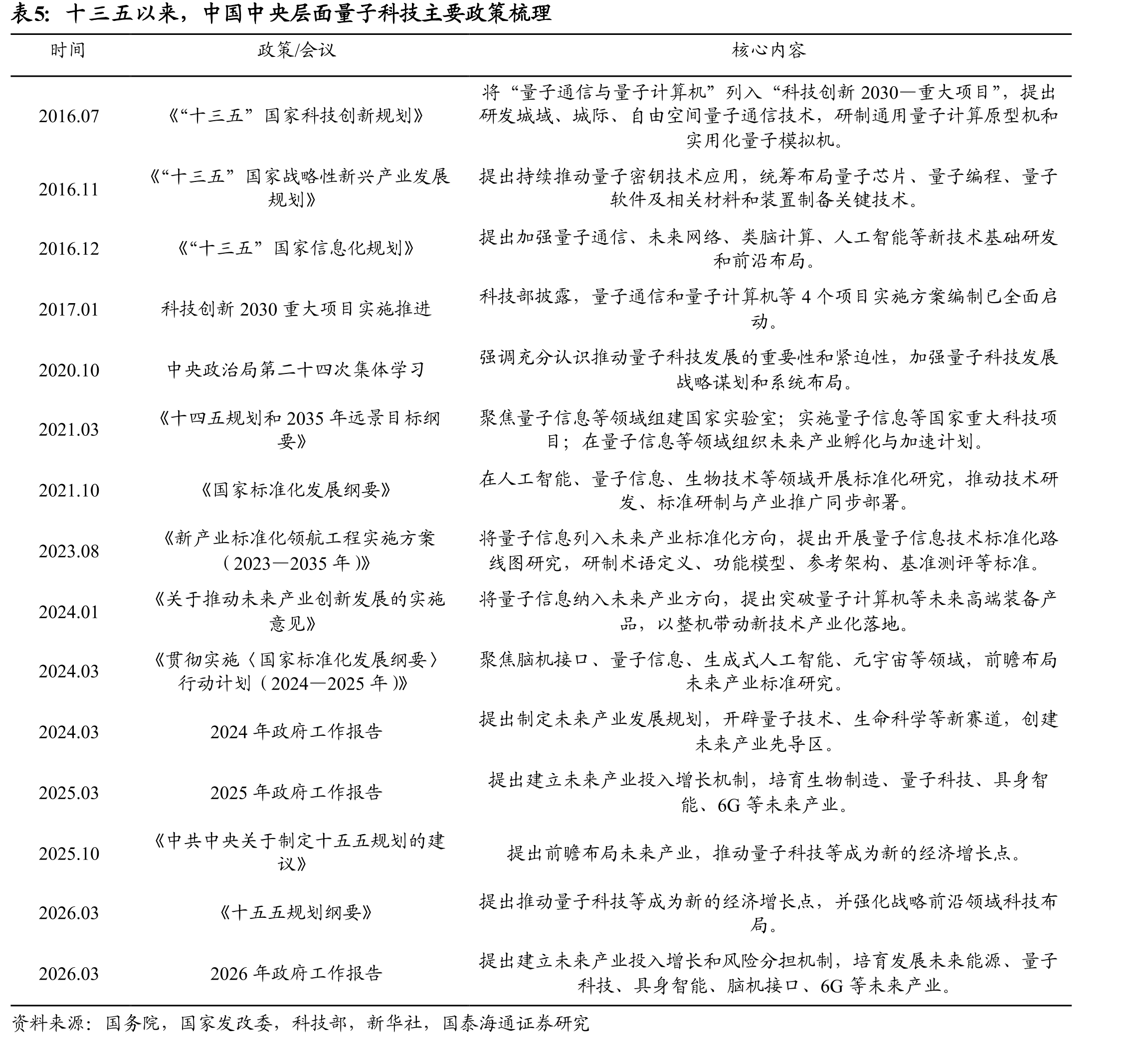 中国信息通信研究院更新发布量子计算测评体系2.0_第5页