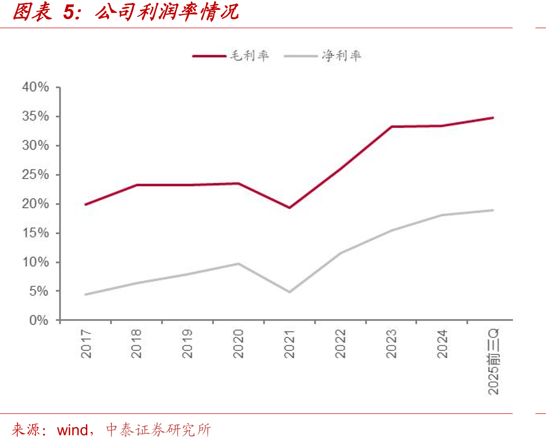 预计英伟达主要产品规格情况_第5页