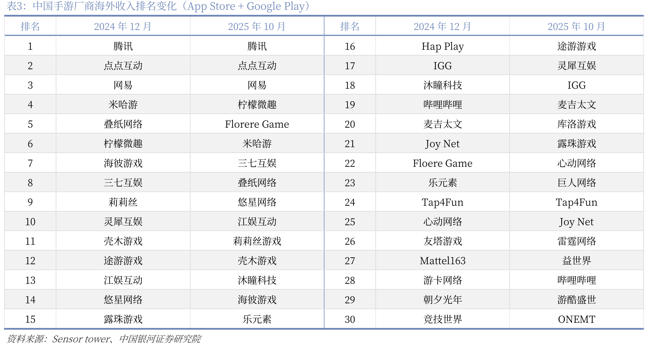 港股通南向资向净流入额(亿港元)_第5页