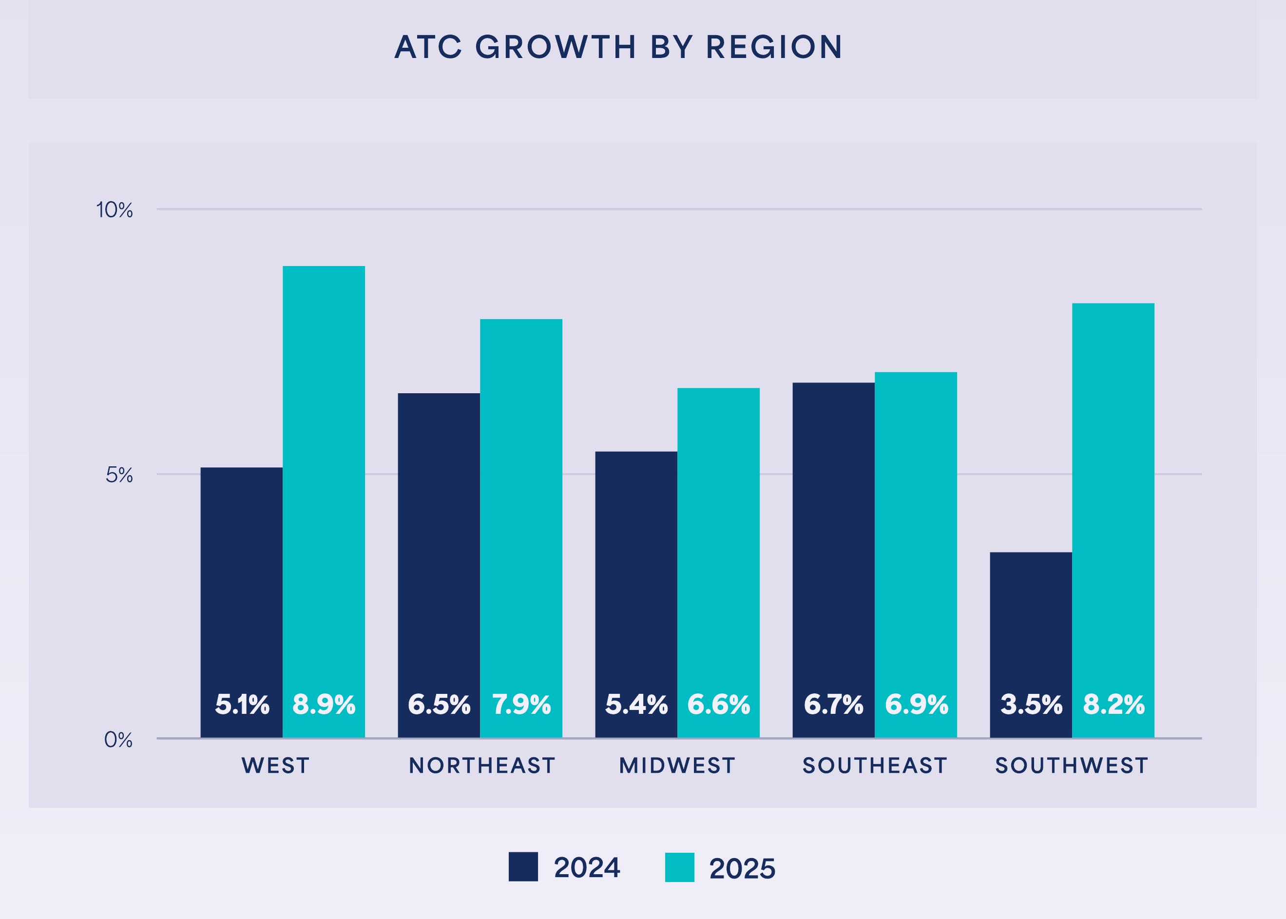 2025 INDUSTRY SNAPSHOT (2024-2025)_第5页