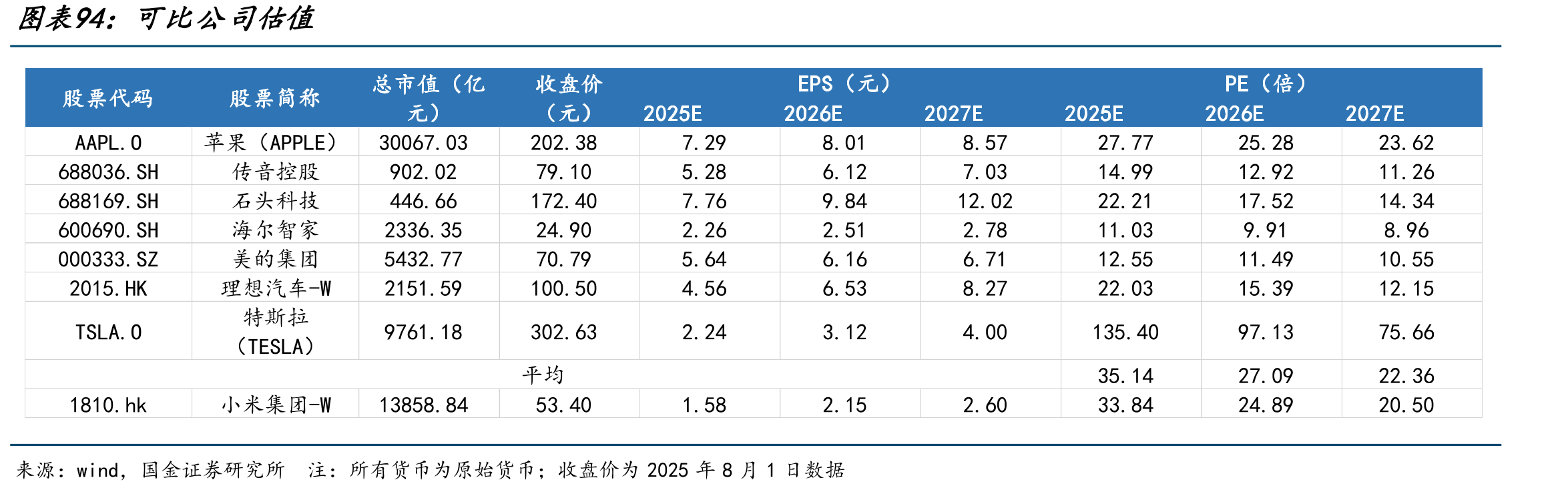 小米中国区：ASP提升，份额增长，高价格带销量占比提升_第3页