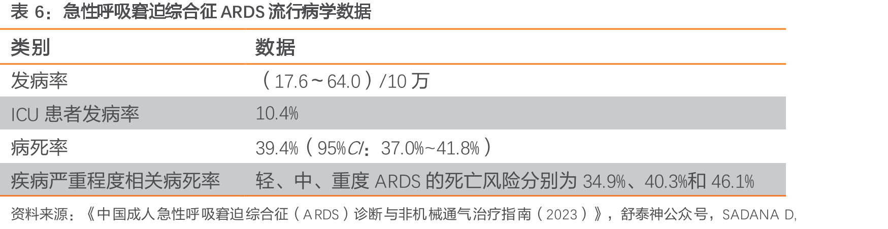 活化部分凝血活酶时间（APTT）纠正试验示意_第5页