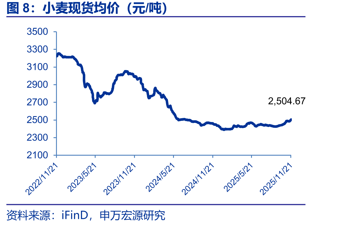 CBOT稻谷期货收盘价（美分/英担）_第5页