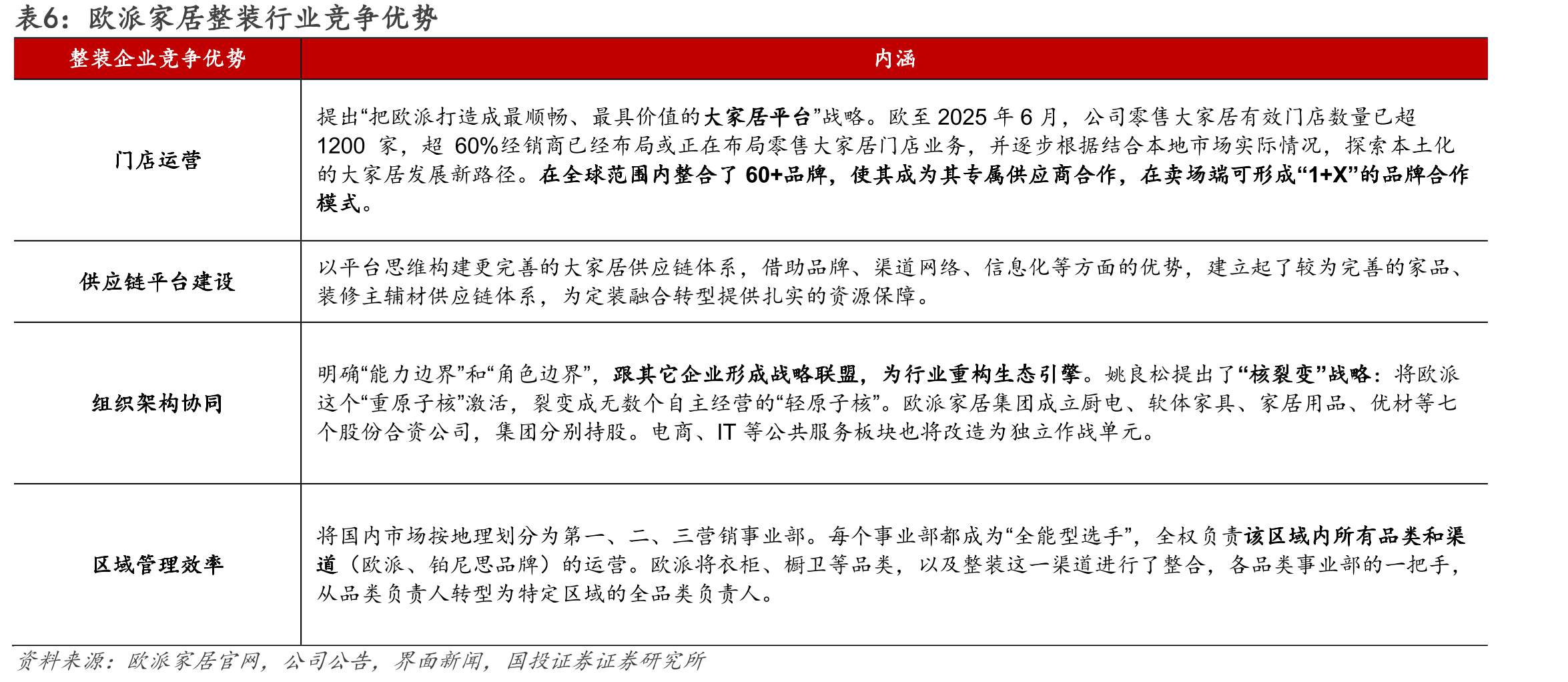 图6.全国房地产开发投资累计值及增速_第5页