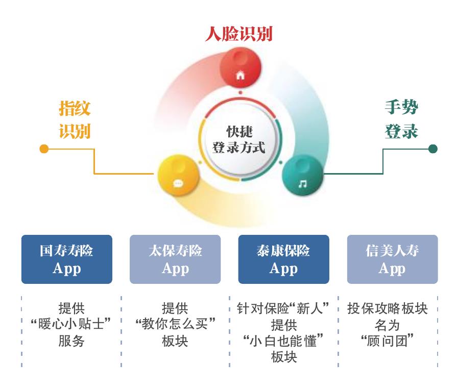 户数量，单一的人工管理模式无法满足管控需求_第3页