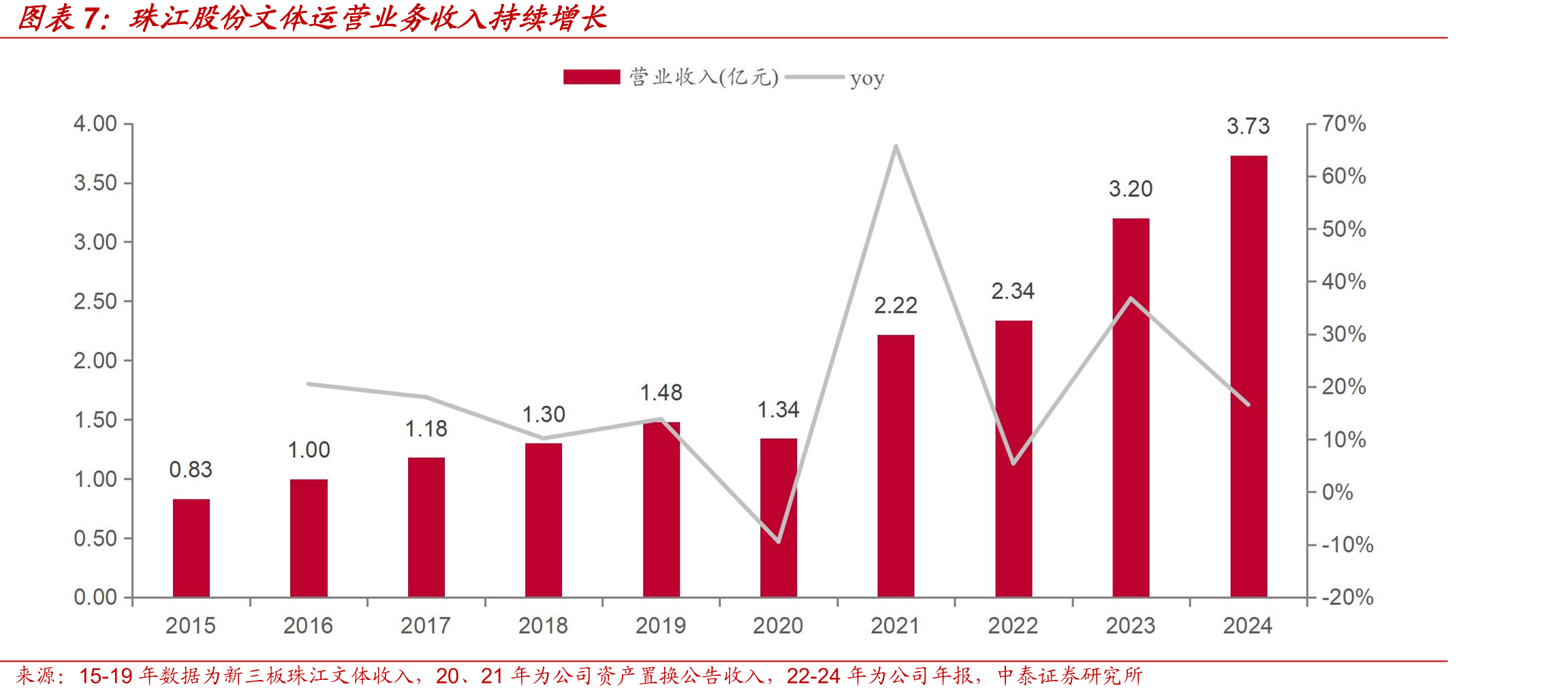 全国体育场地数量和面积保持持续增长_第5页