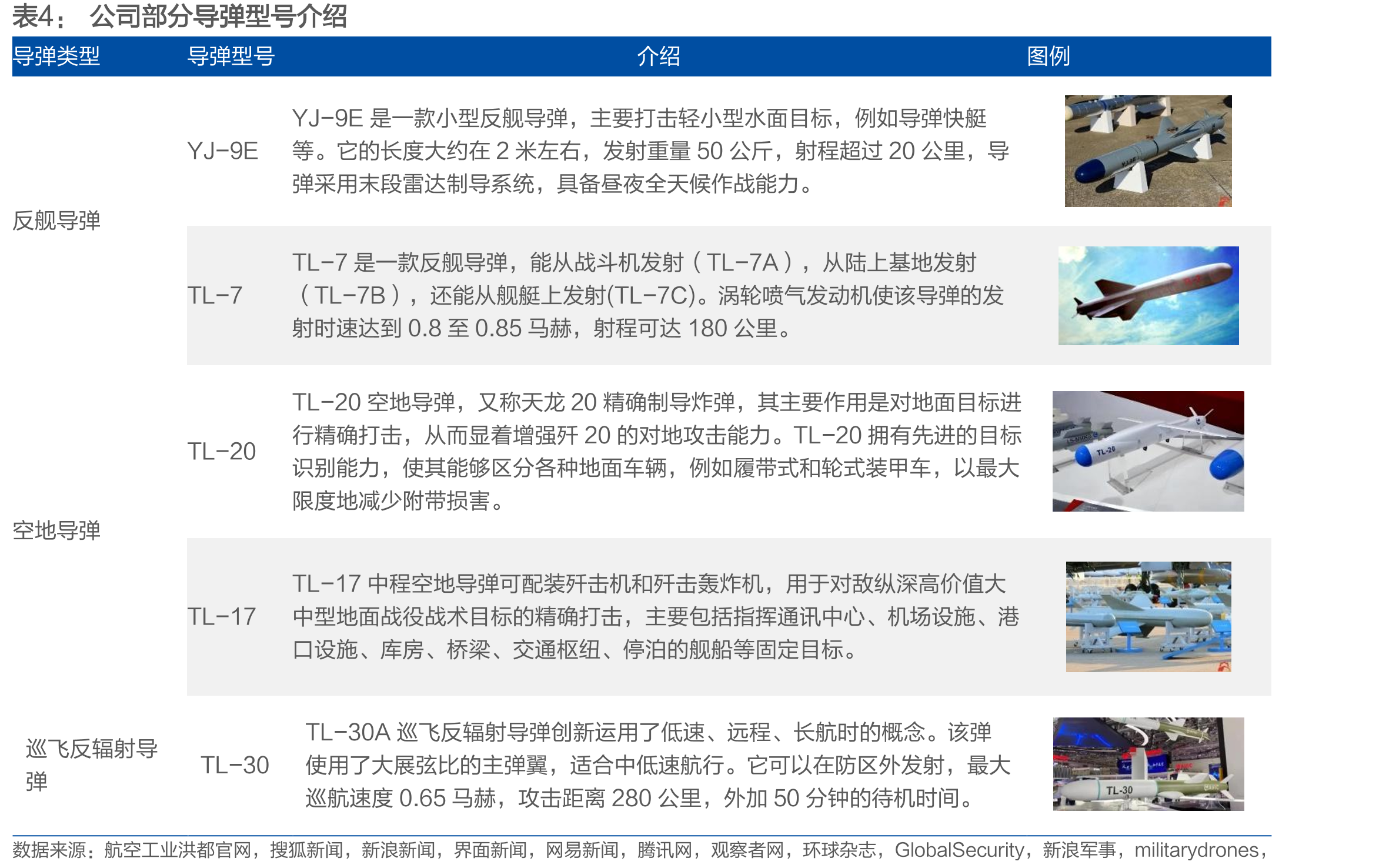 2023年L15亮相迪拜航展_第5页