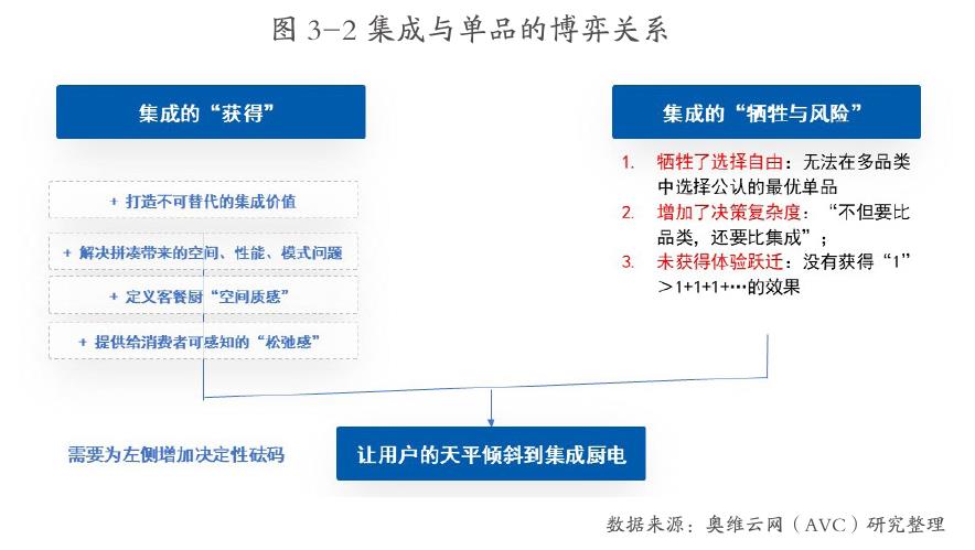 图1-2我国2025年房地产市场格局_第3页