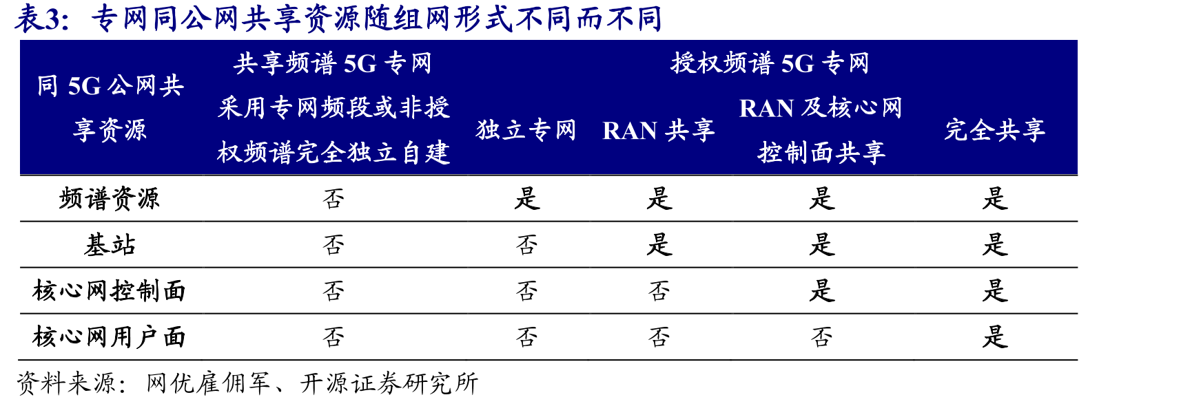 TETRA数字集群通信系统网络架构是我国主流_第4页