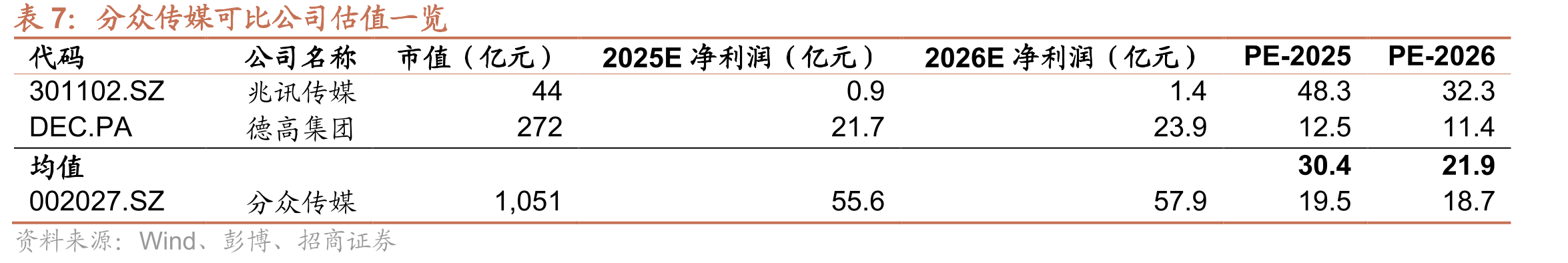 波司登与纺织服装行业销售费用率比较_第2页