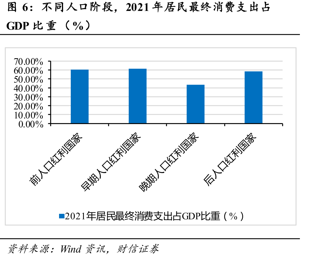 2024年IMF预测主要经济体的国民总储蓄率_第5页