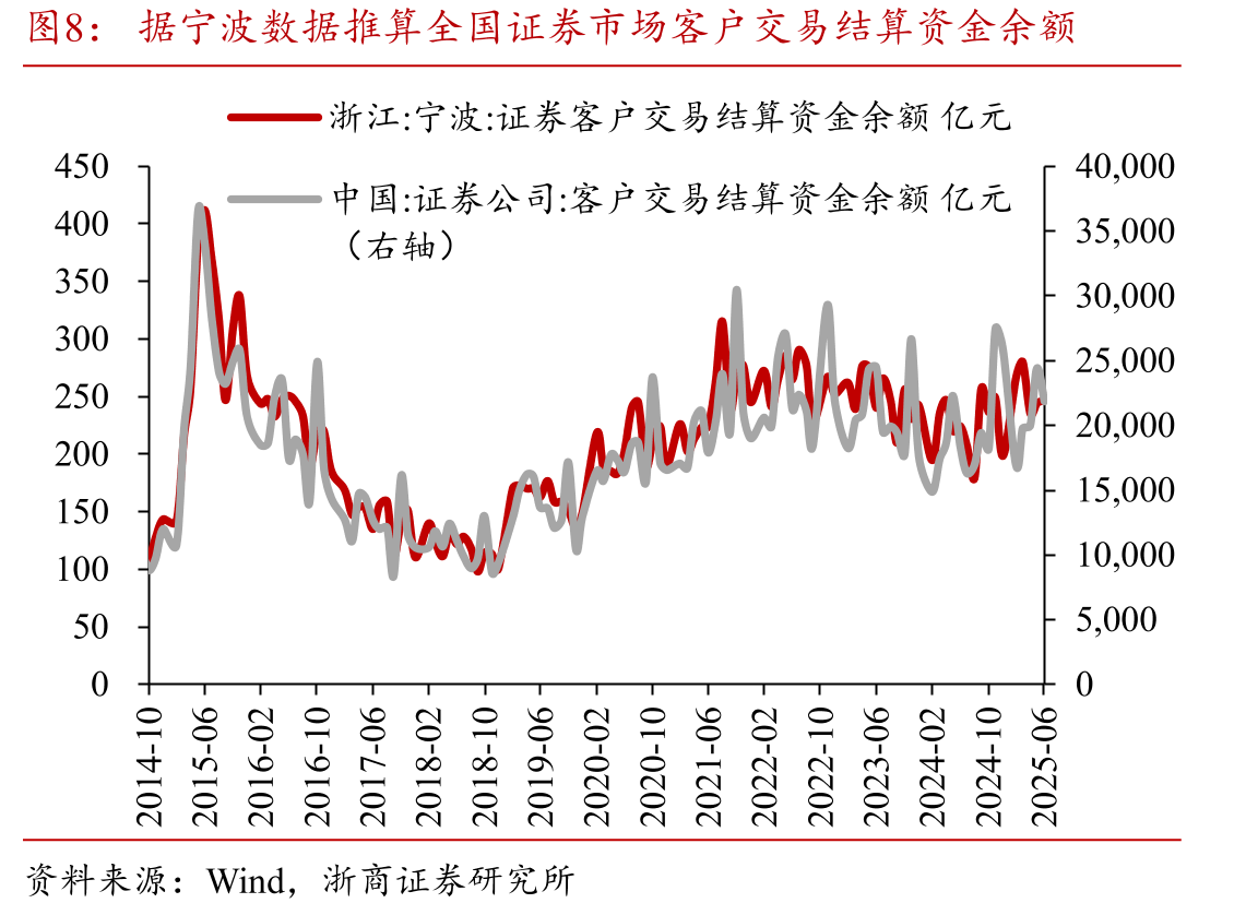 2025年7月私募证券投资基金规模大幅提升_第5页