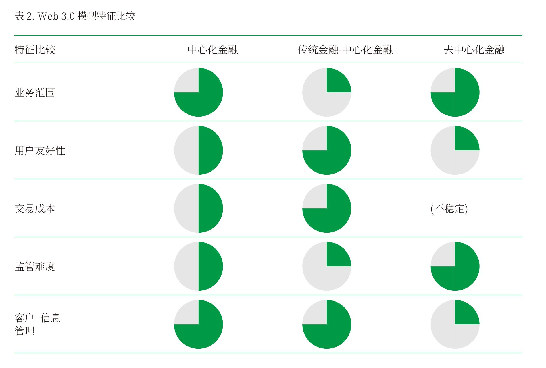 图6. 最近几年初创企业规模扩展的限制的证据_第3页