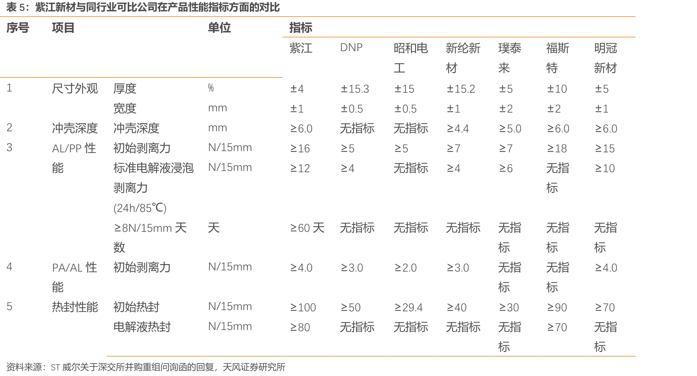 2025-2030年全球及中国铝塑膜出货量预测_第2页