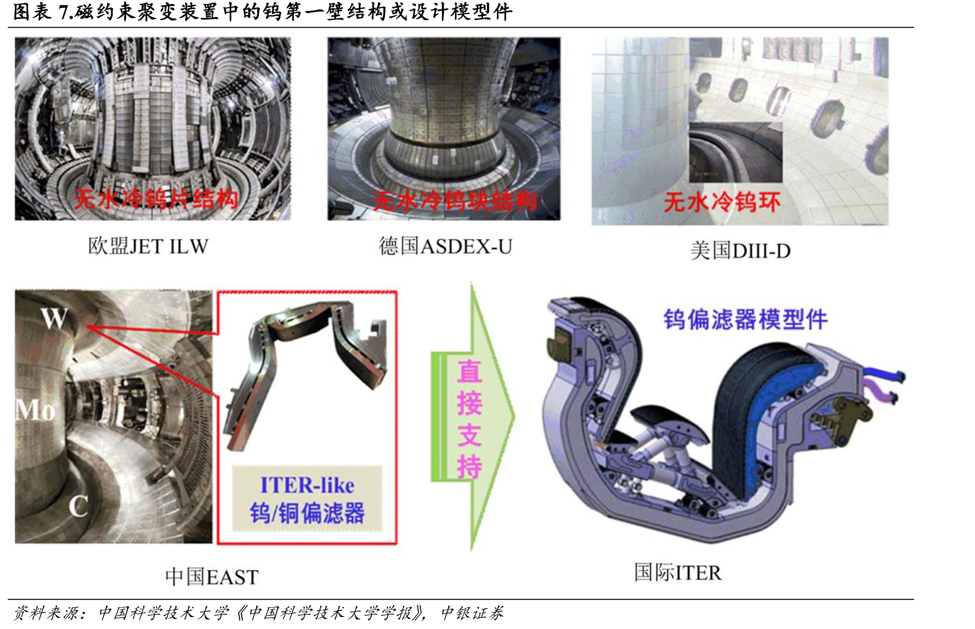 图表25.CFETR聚变电站成本测算（基于2009年）_第5页