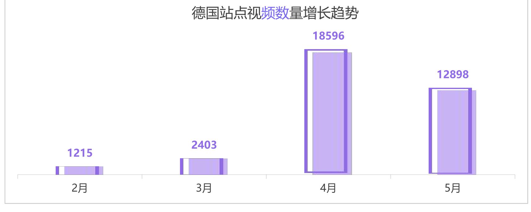 德国近几年人口增长趋势 (万)_第3页