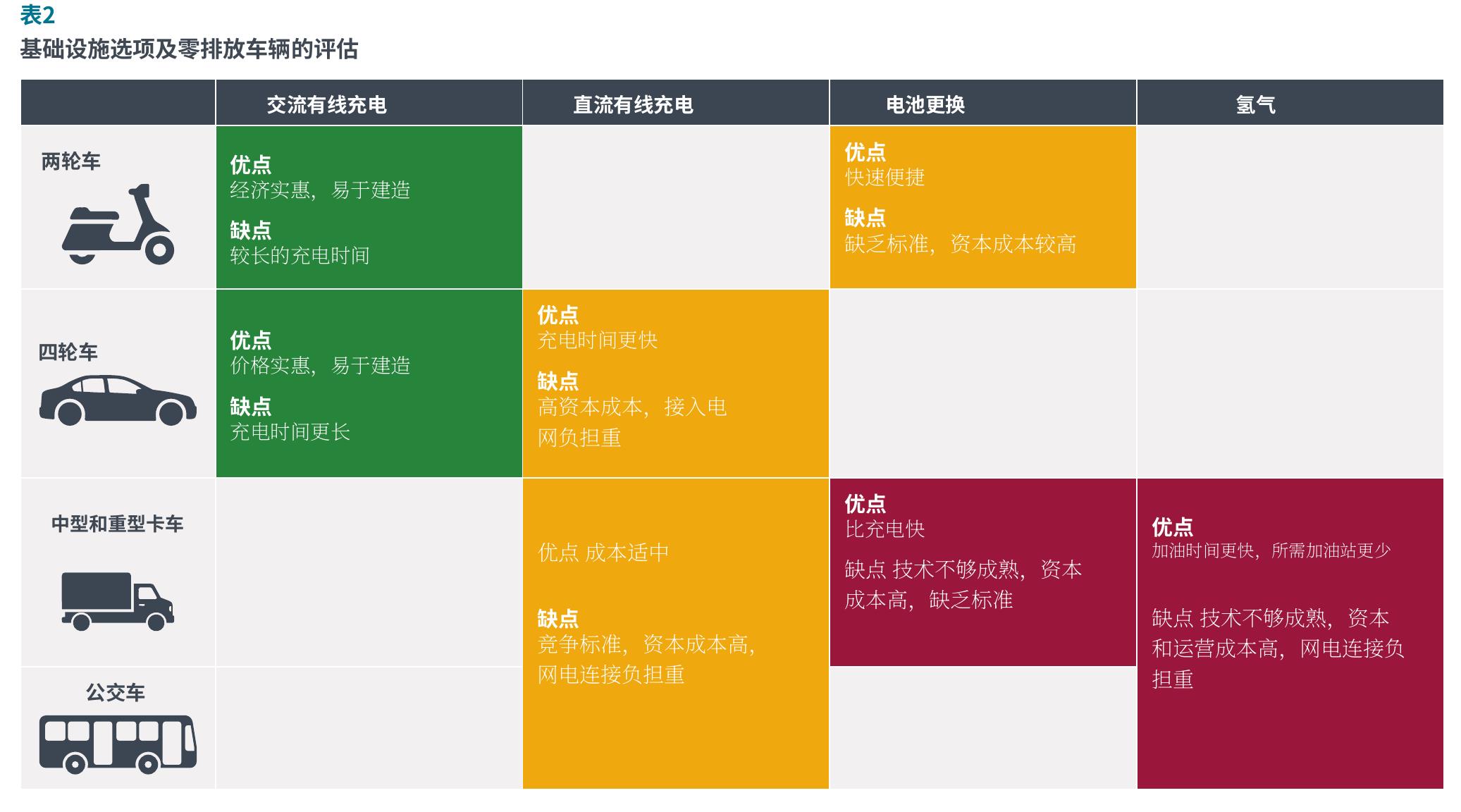 图2 锂离子电池成本与全球新能源汽车销量_第5页