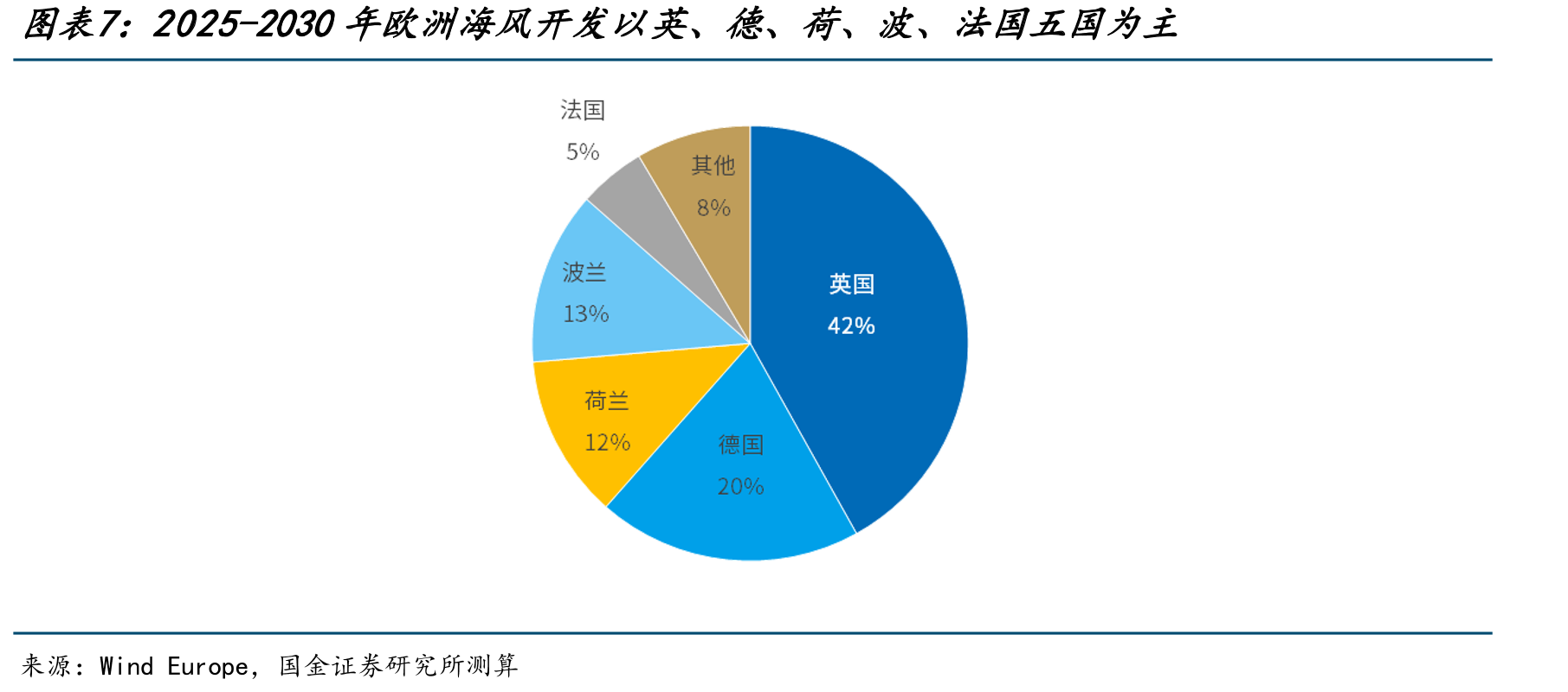 2025年完成投资决策的InchCape项目单位资本开支仍处较高水平_第4页