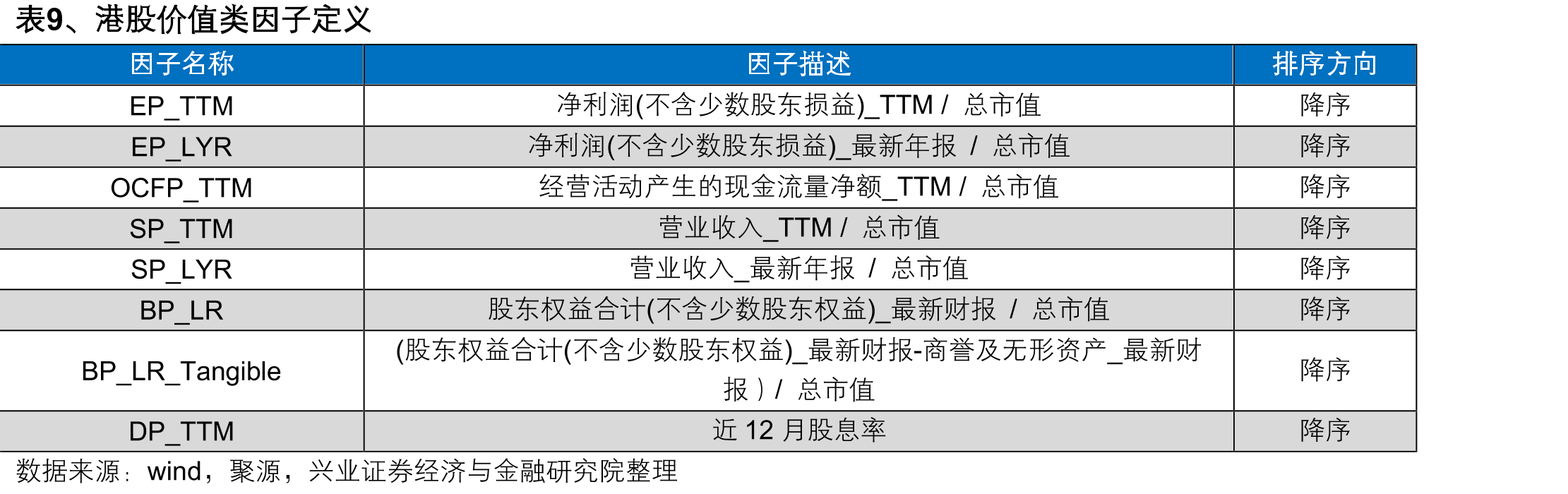 图35、港股盈利能力类因子测试结果（市值行业中性化后，自选港股池样本空间）_第4页