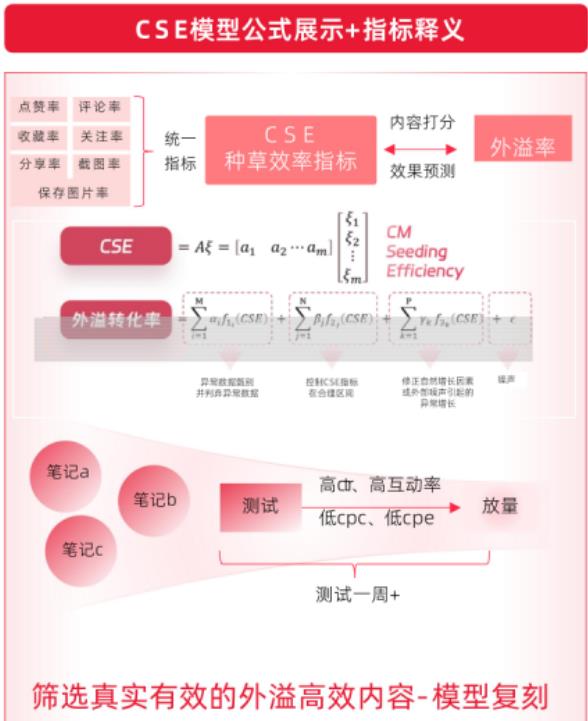 2021-2027年中国银发经济市场规模（单位万亿人民币）_第5页