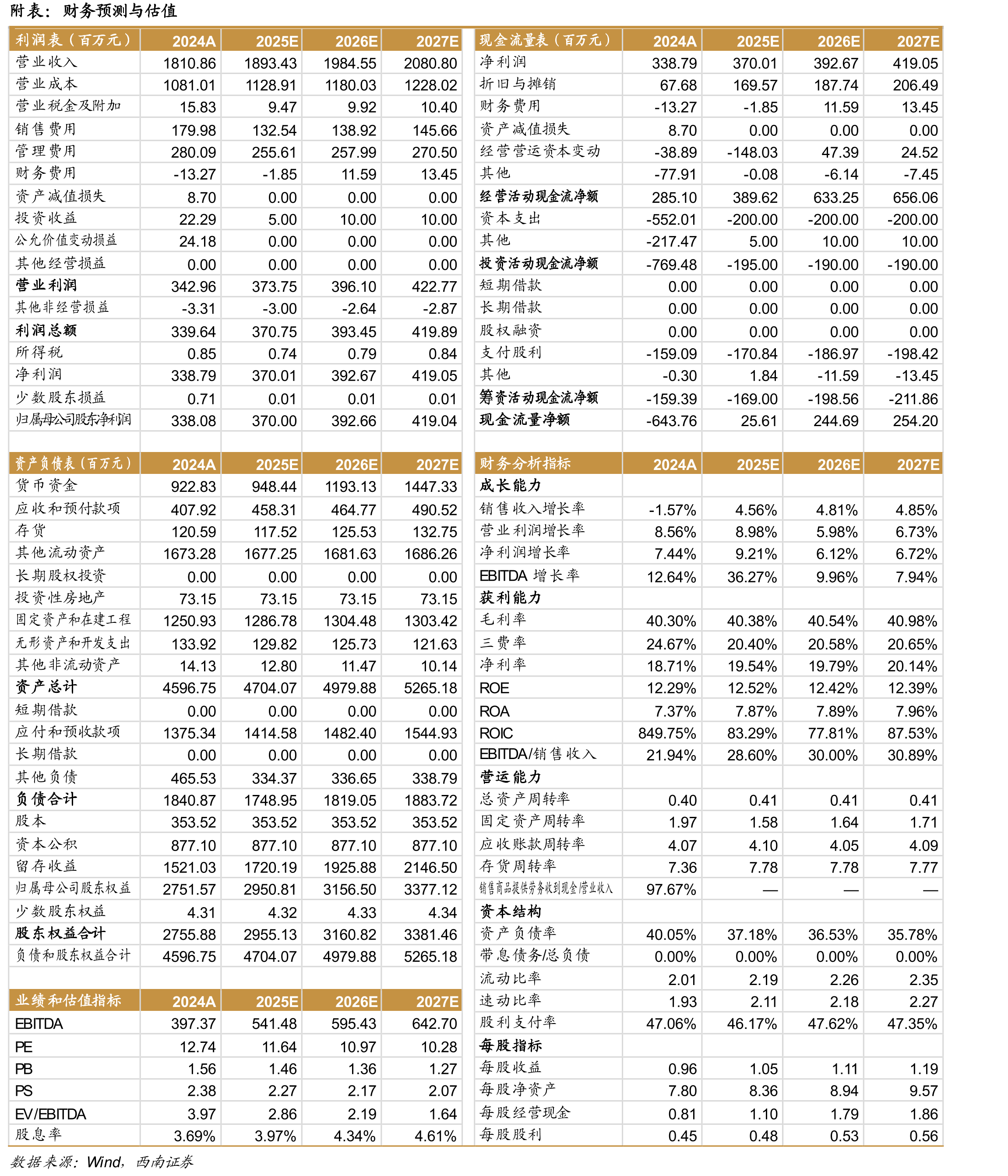 2022-2024年中小学生人数情况_第2页