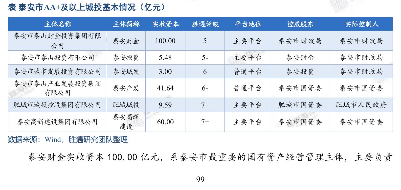 图2022年-2024年各地级市产业结构变动情况（单位：%）_第5页