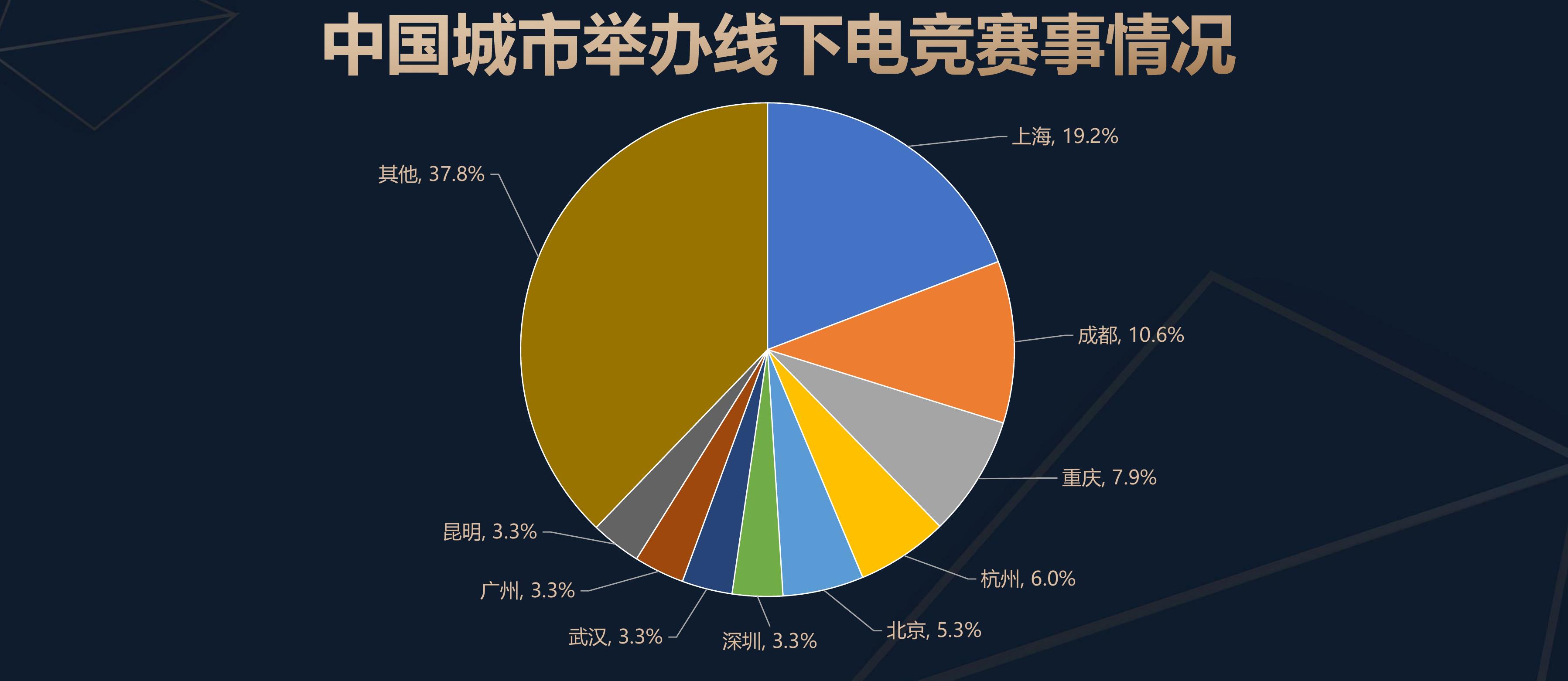 中国电子竞技用户规模_第4页