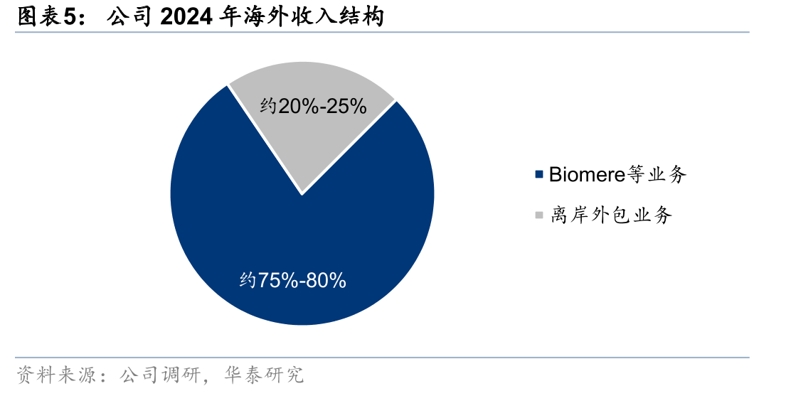 美国以商业化为目的的新药IND数量_第5页