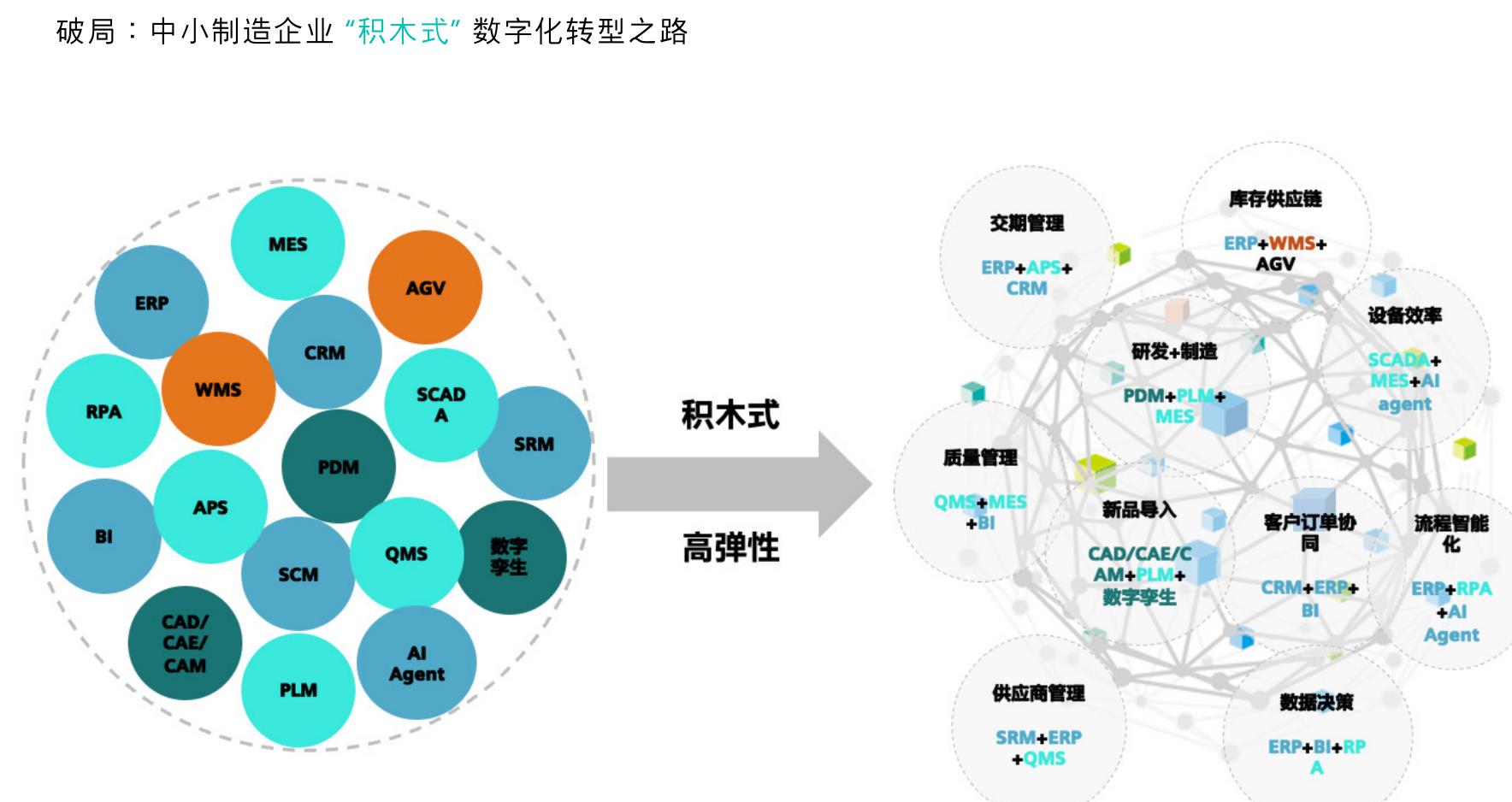 表1西门子Xcelerator数字化解决方案（部分节选）_第3页