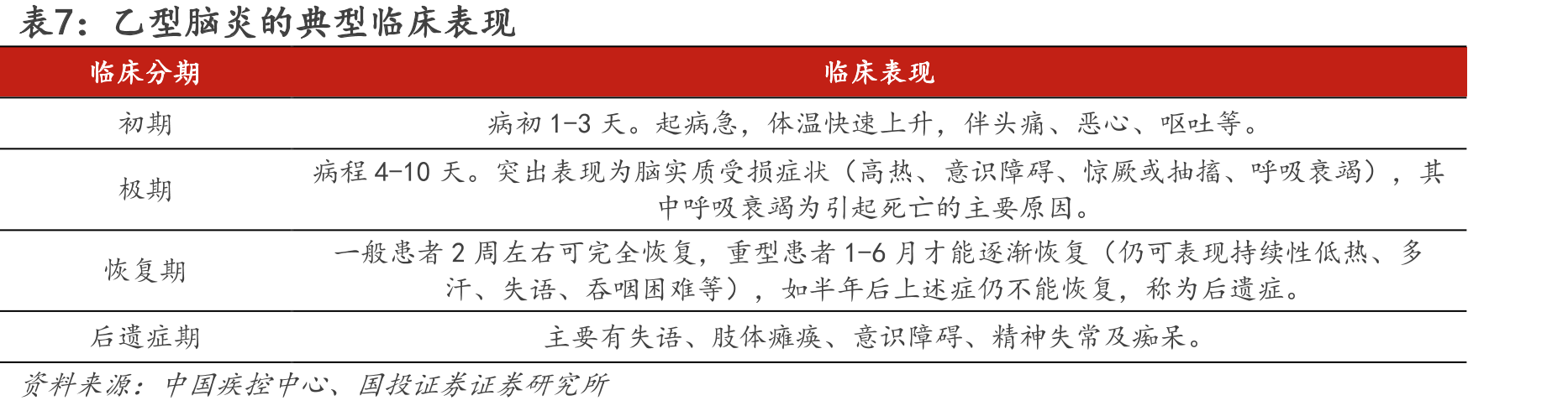 拟终止“人用疫苗研发项目”项下研发子项目的具体情况_第4页