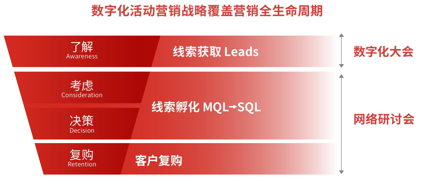2022最有效的内容营销方式_第4页