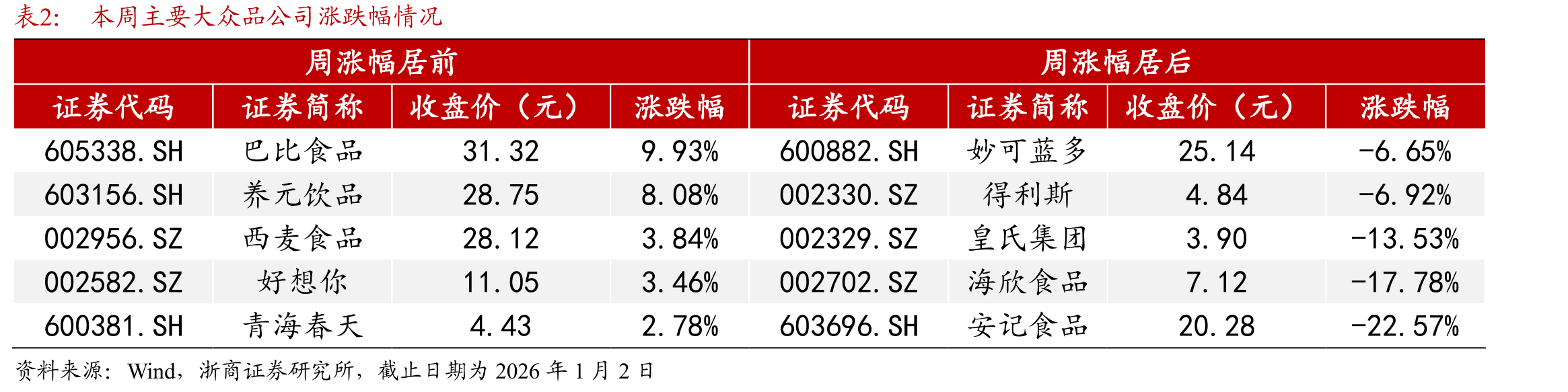 五粮液批价走势（单位，元/瓶）_第4页
