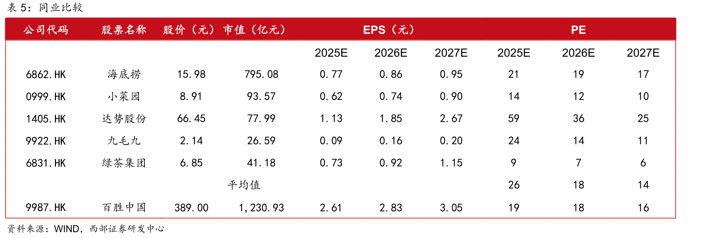 2024-2025Q1全国西式快餐品牌门店数区间占比分布_第2页