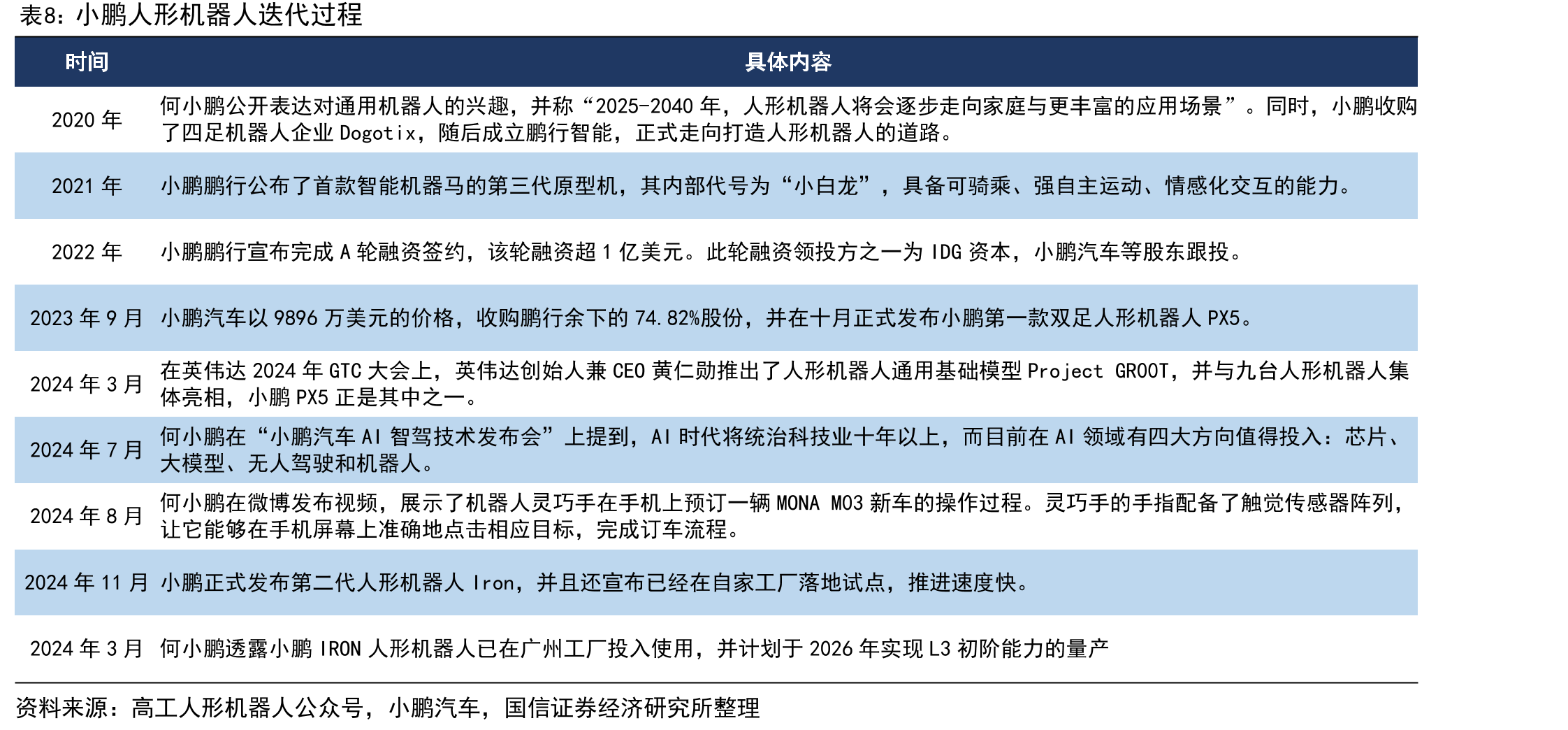 FSD累计行驶里程(百万英里）_第3页
