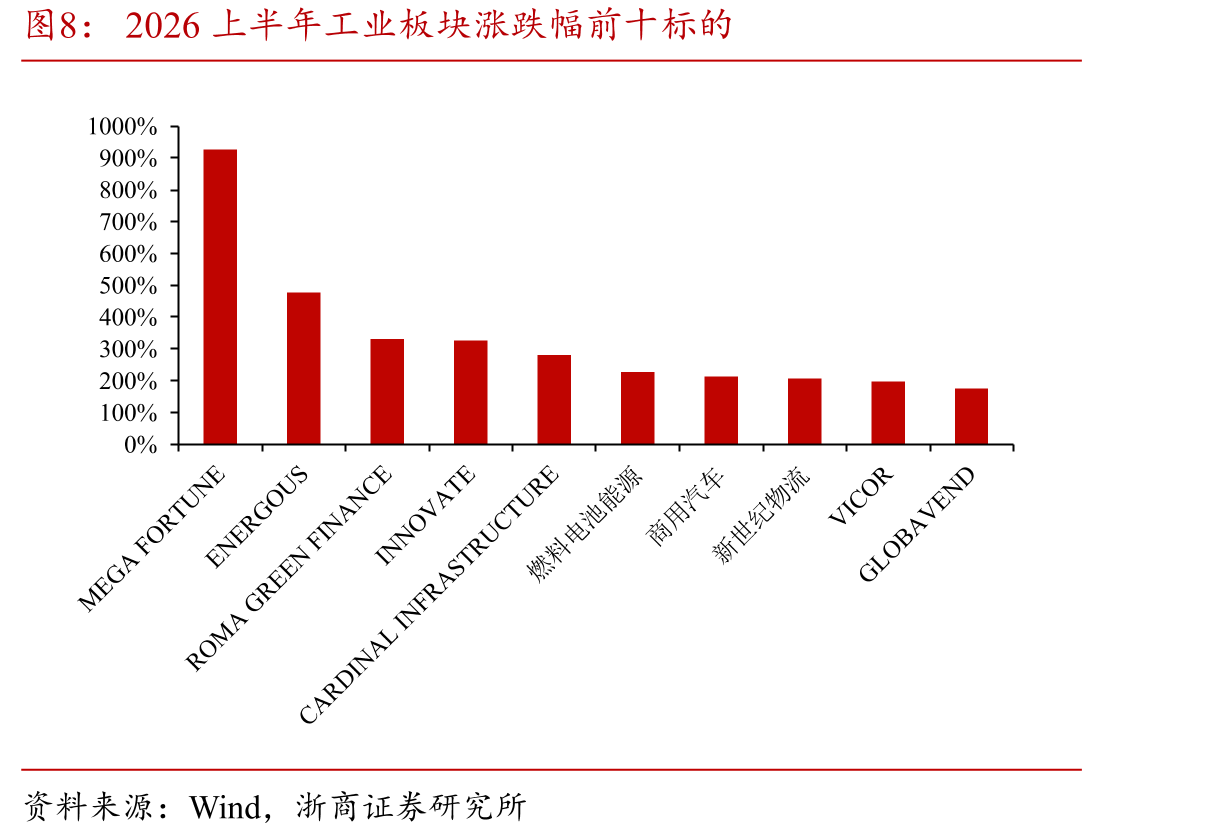 2026上半年医疗板块涨跌幅前十标的_第4页