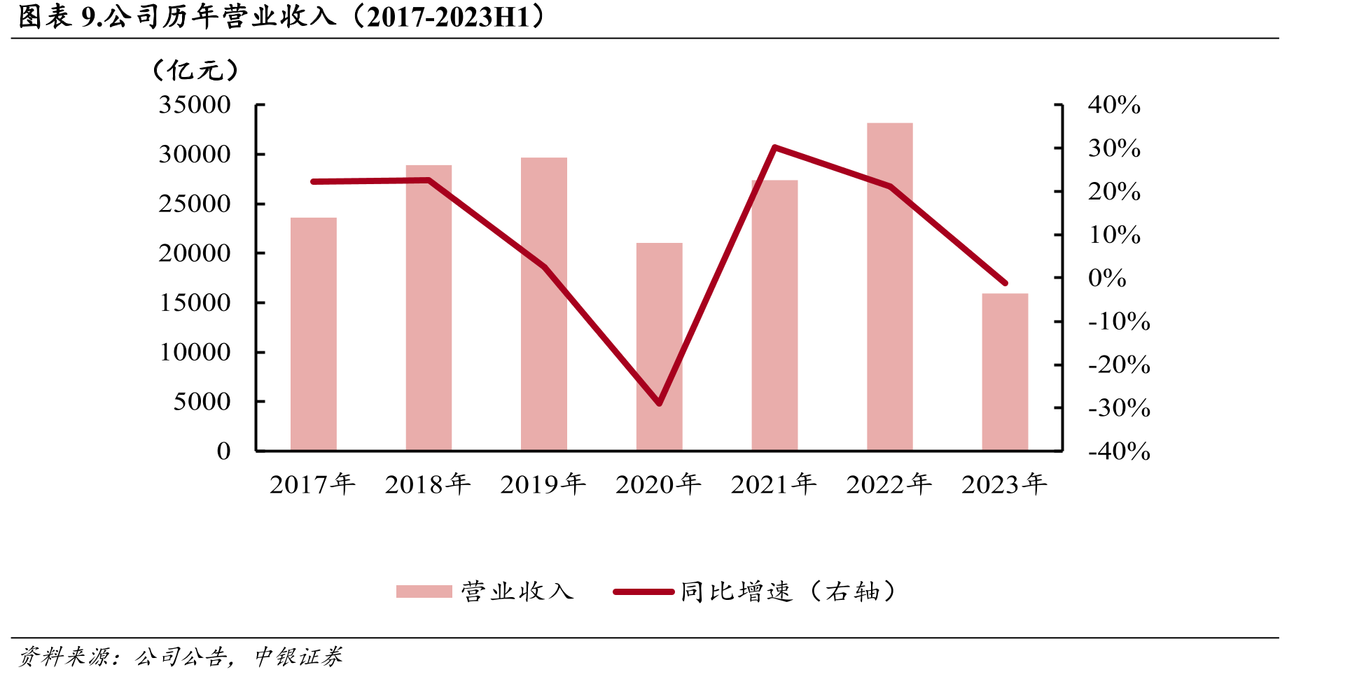 图表45.中国石化主要技术研究机构介绍_第2页